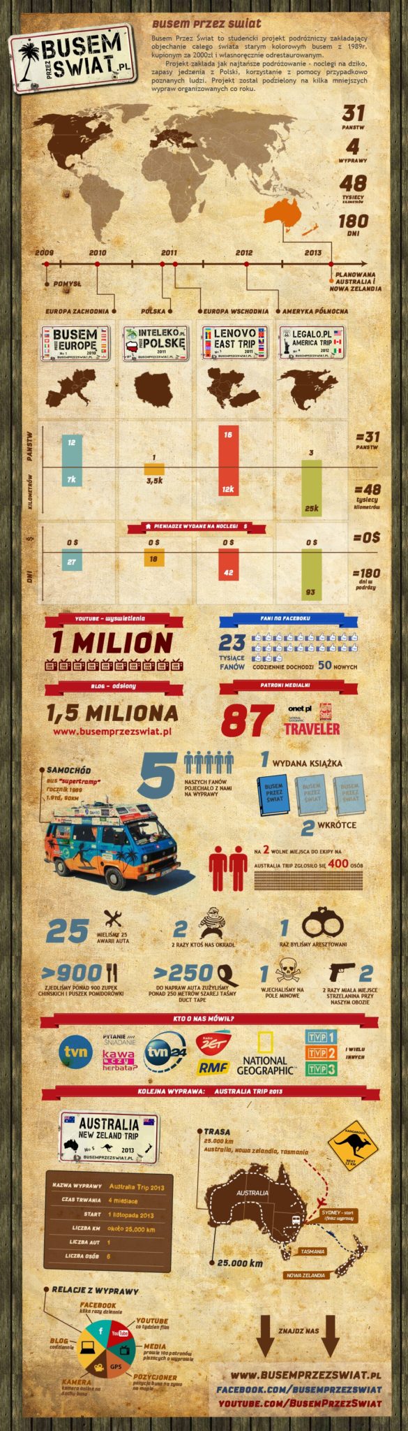 infografika busem przez swiat