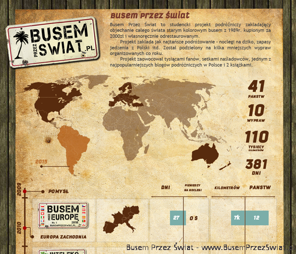 zajawka nowa 2014 infografika bps